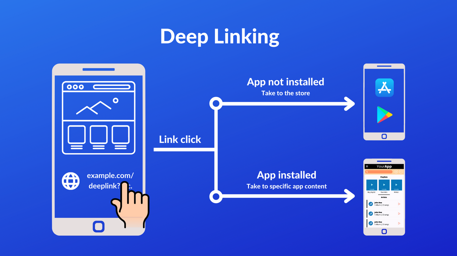 How to Create Deep Links – Singular Help Center