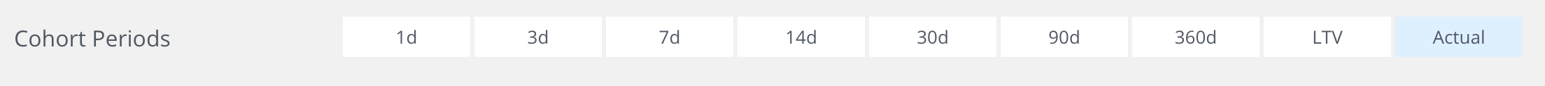 cohortperiods.png