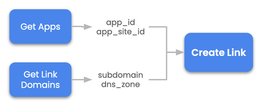 custom_links_flow.png