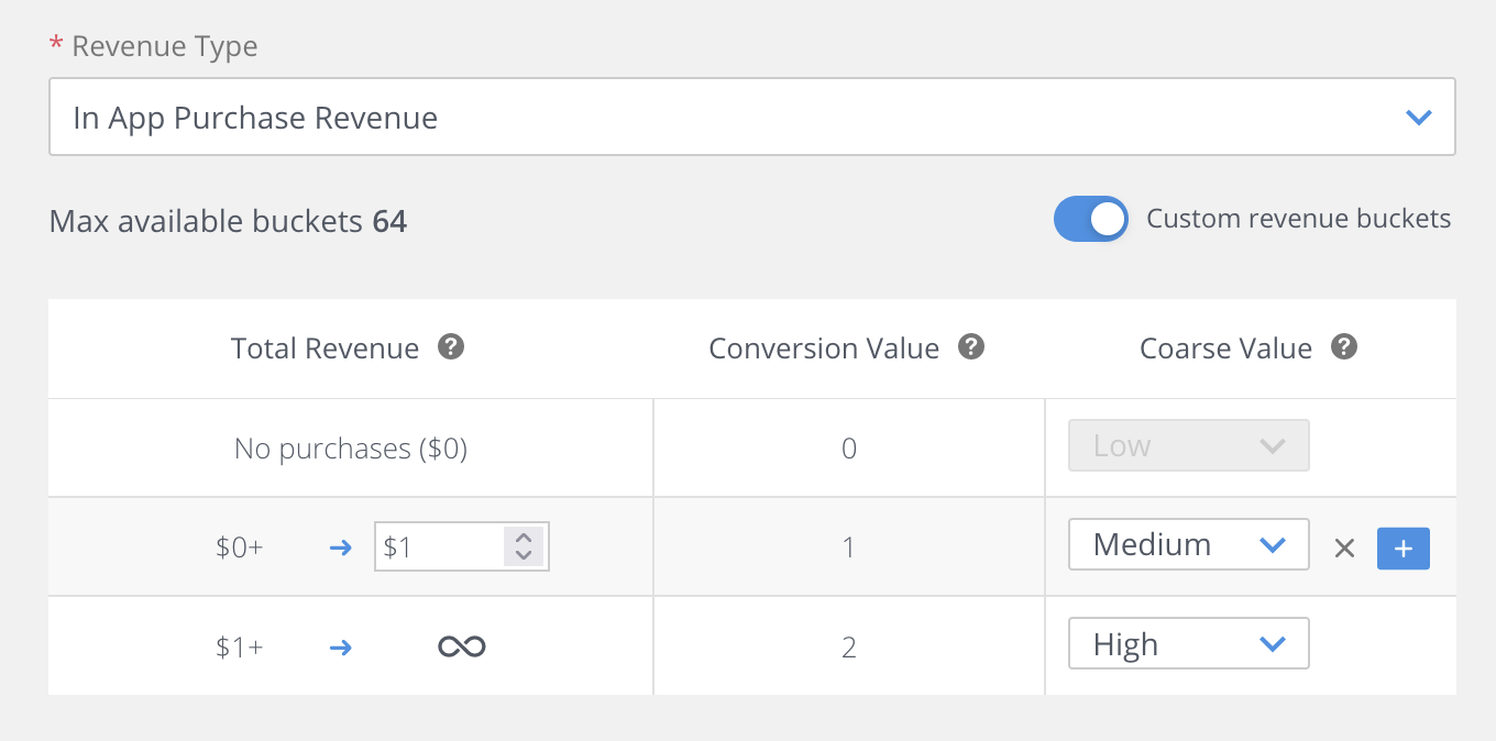 skan4_model_configuration_revenue.png