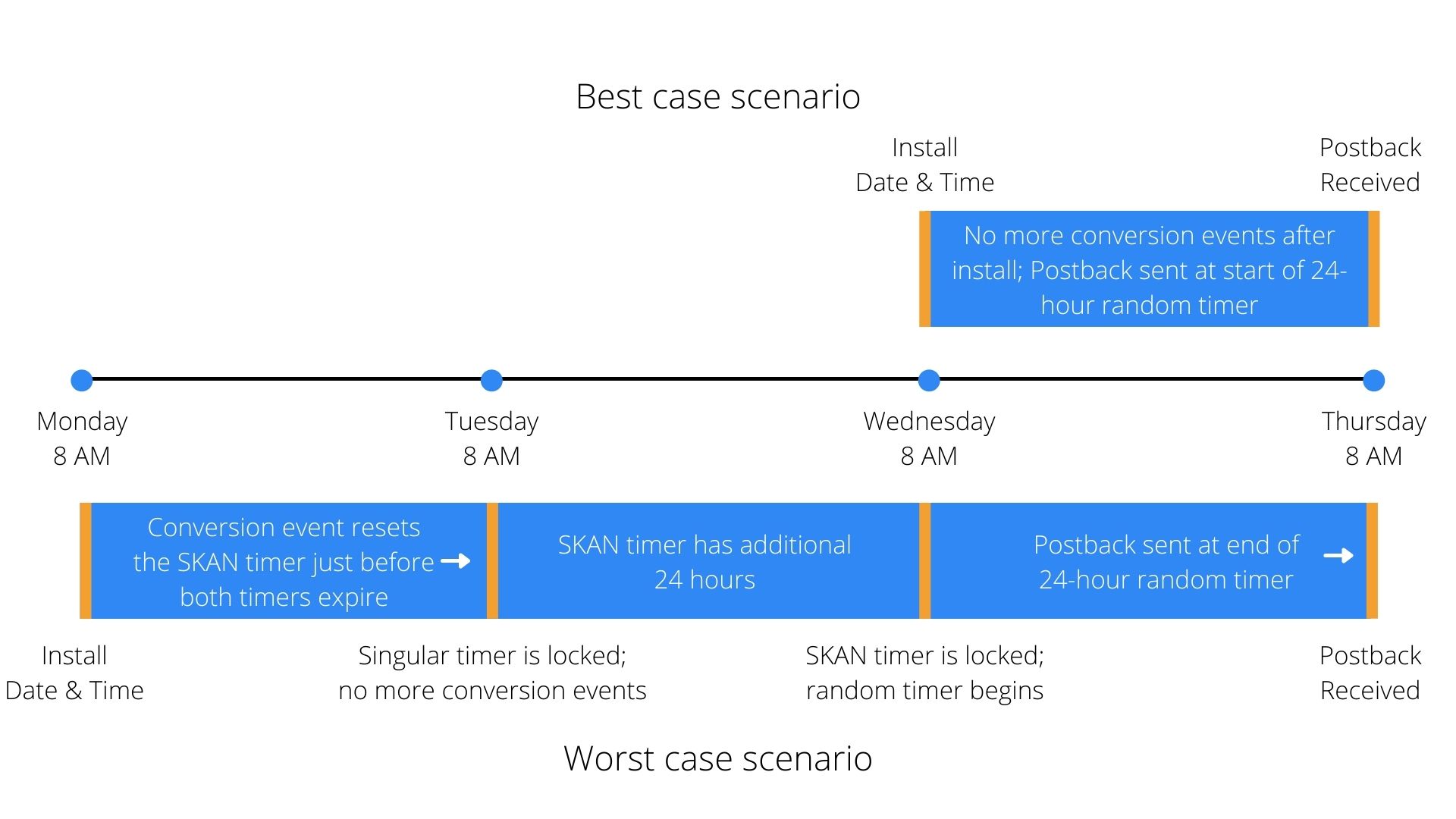 SKAN-estimatedinstall.jpg