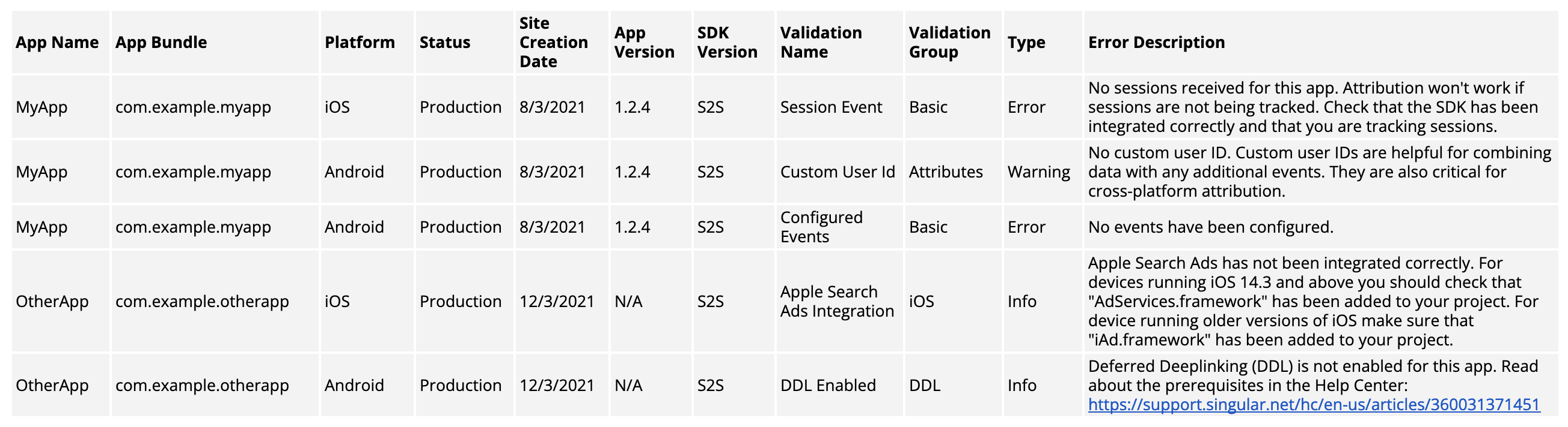 SDK Audit Report Structure