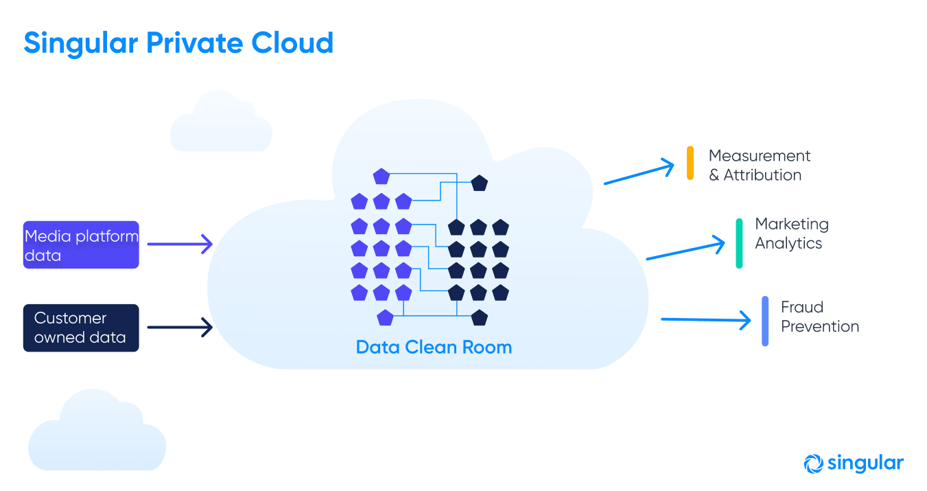 singular_private_cloud.png