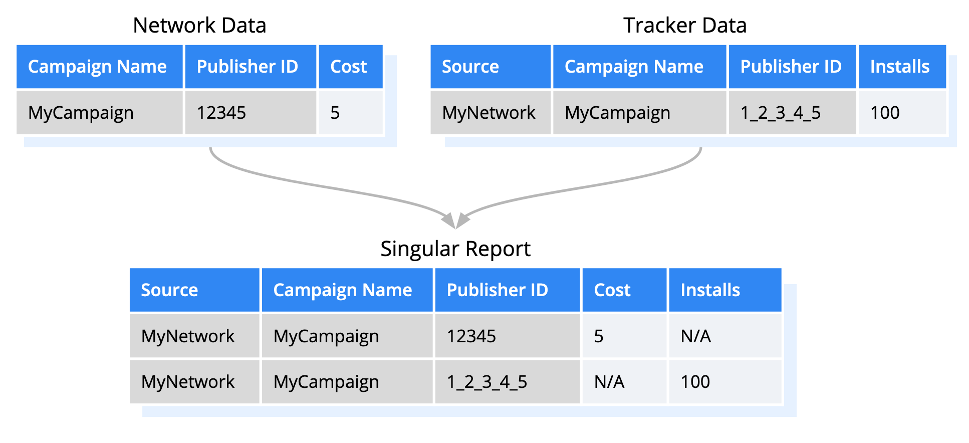 broken_row_publisher_id.png