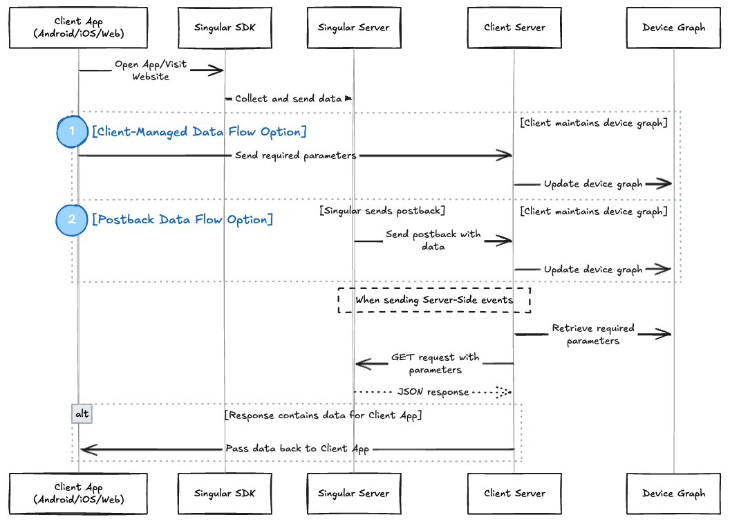 s2s_hybrid_device_data_capture.png