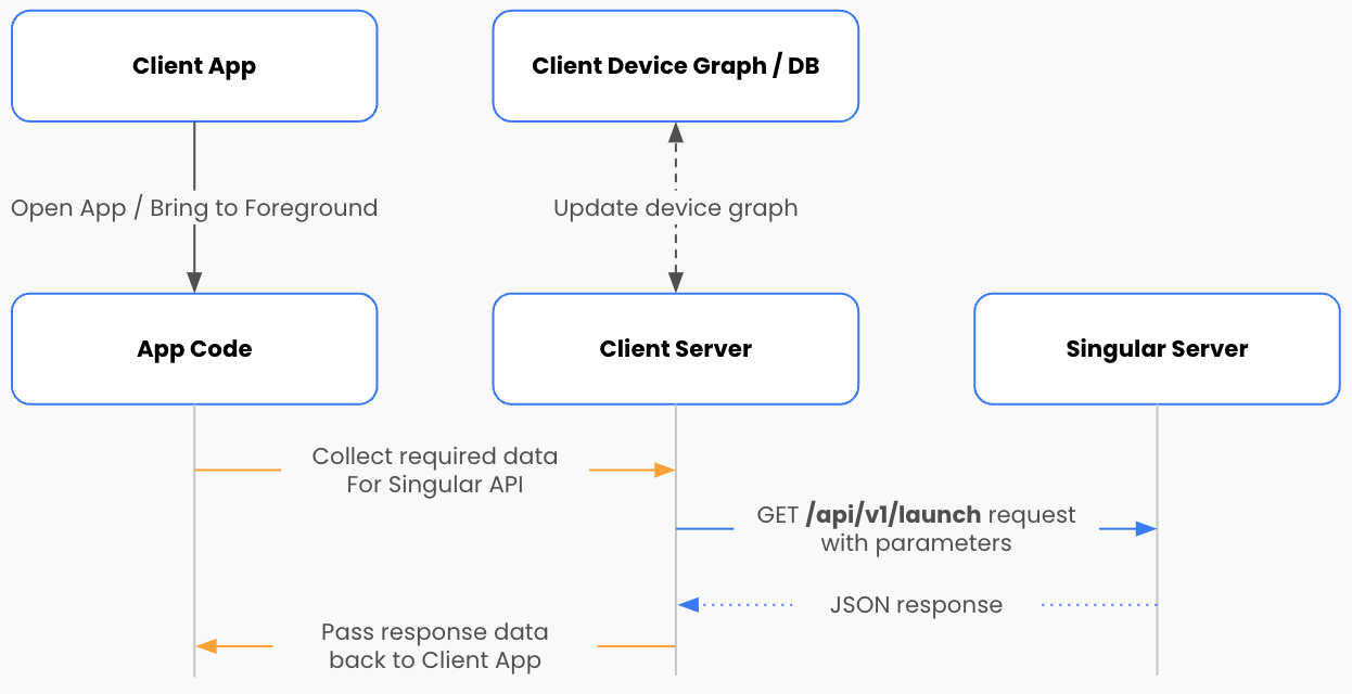session-data-flow.png