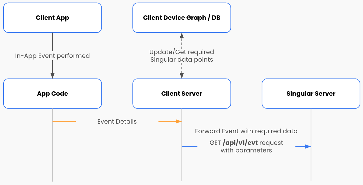event-data-flow.png