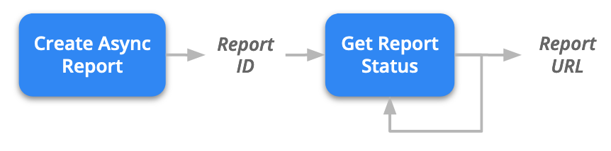 reporting_api.png