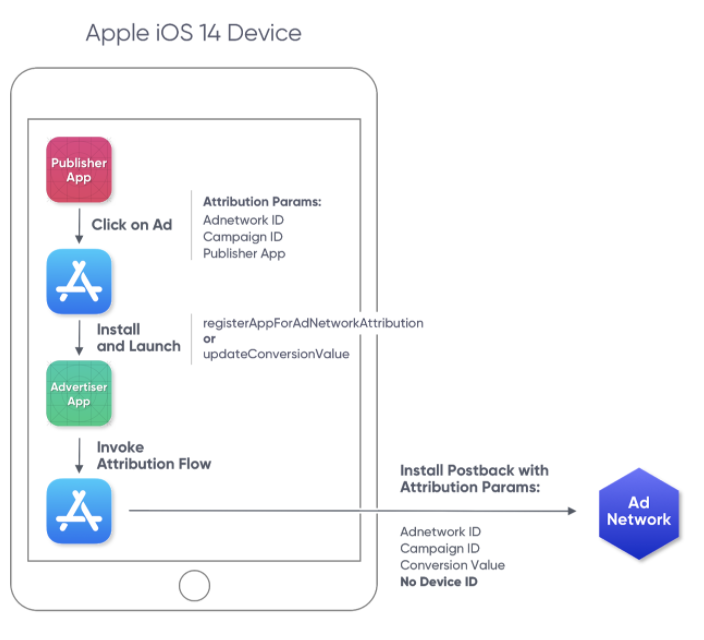 How to Generate One Link to Both App Stores to Grow App Installs and  Attribution Data