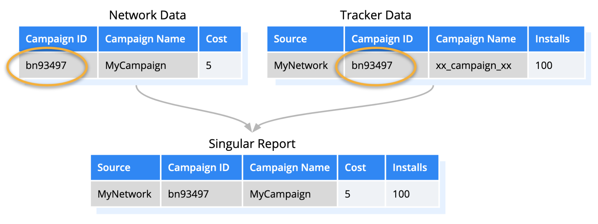campaign_level_combining.png