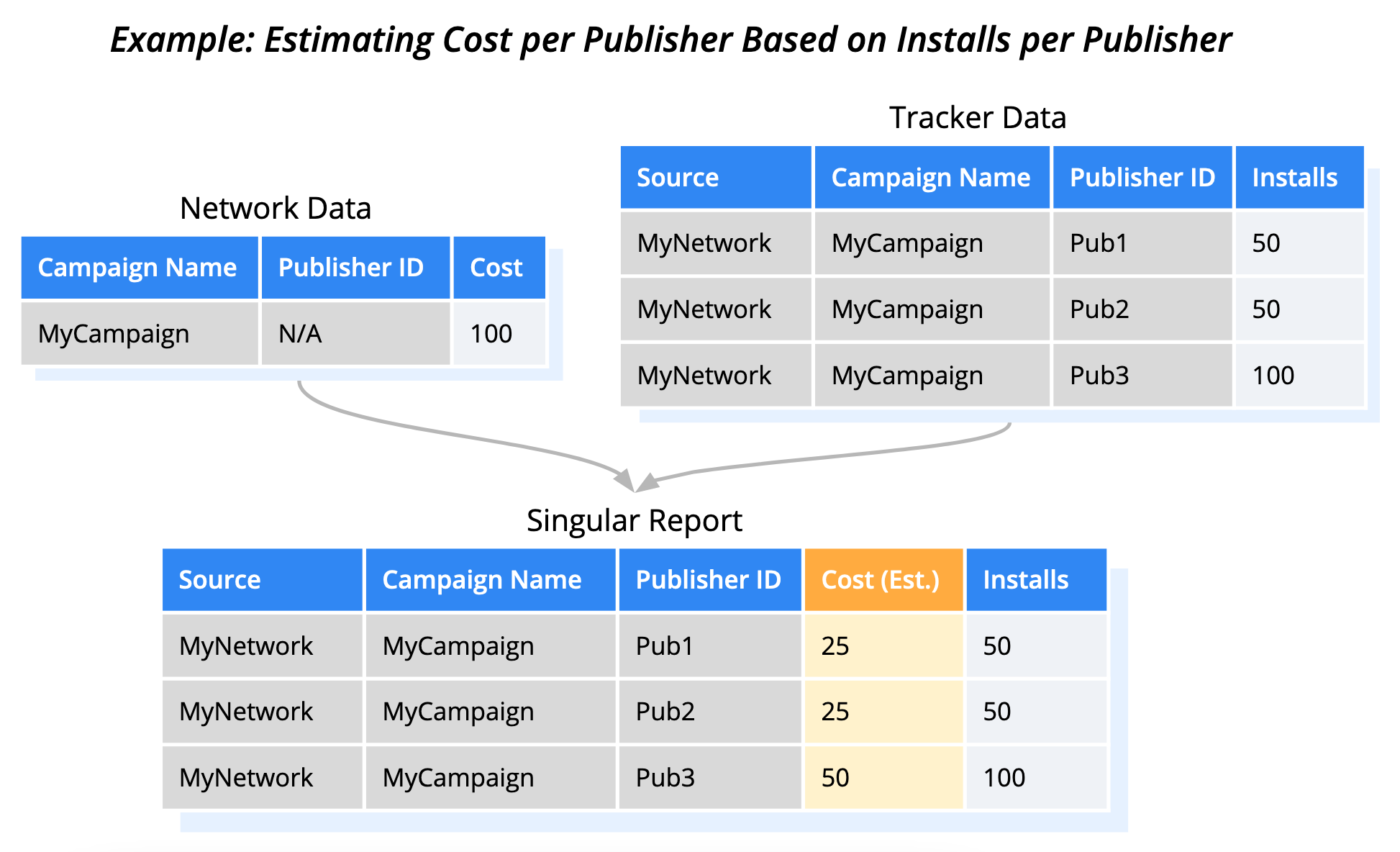 interpolated_cost_per_publisher.png