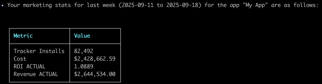 先週のトラッカーインストール数、コスト、ROI、収益をまとめた Gemini CLI の出力テーブル