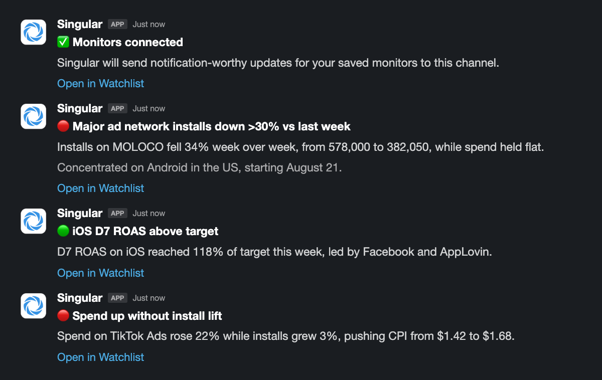 Monitor alerts posted to a Slack channel, including an installs drop and a ROAS result