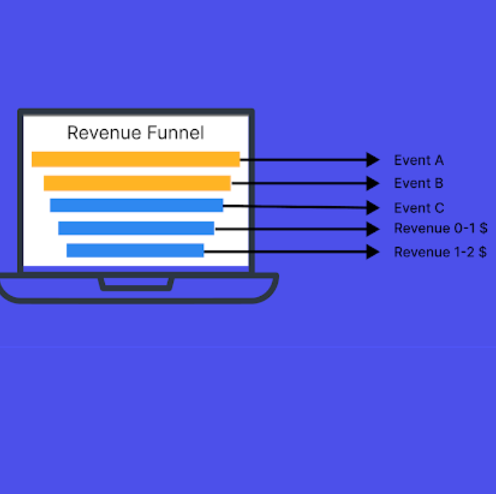 202209_skanrevenuefunnel.png